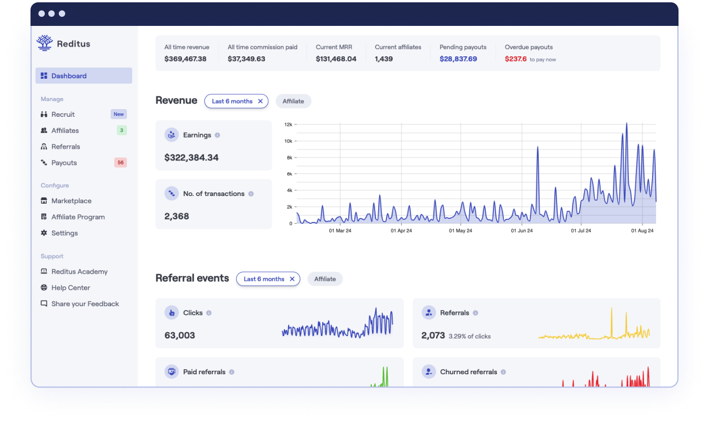 Reditus Dashboard