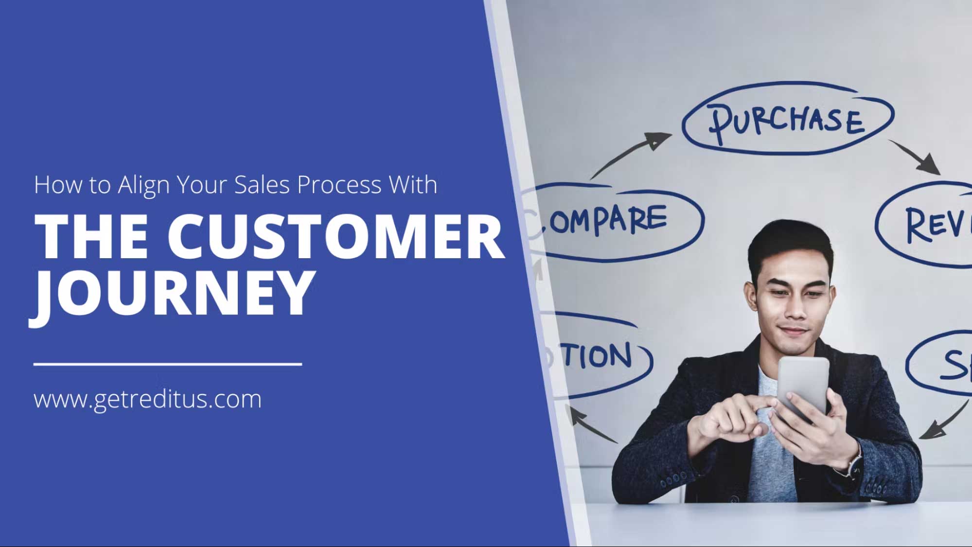 Align Your Sales Process With the Customer Journey: Full Guide.