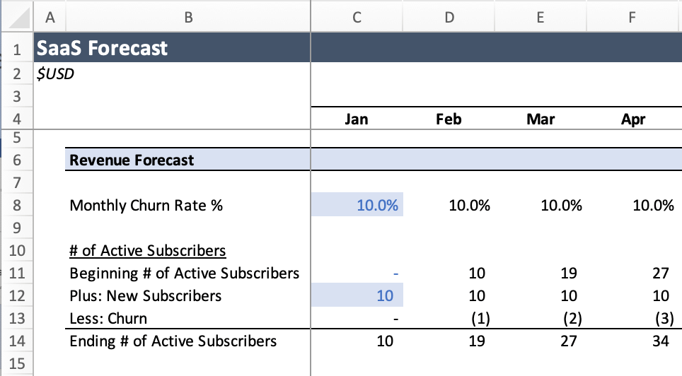 example on how you can do saas revenue forecasting.
