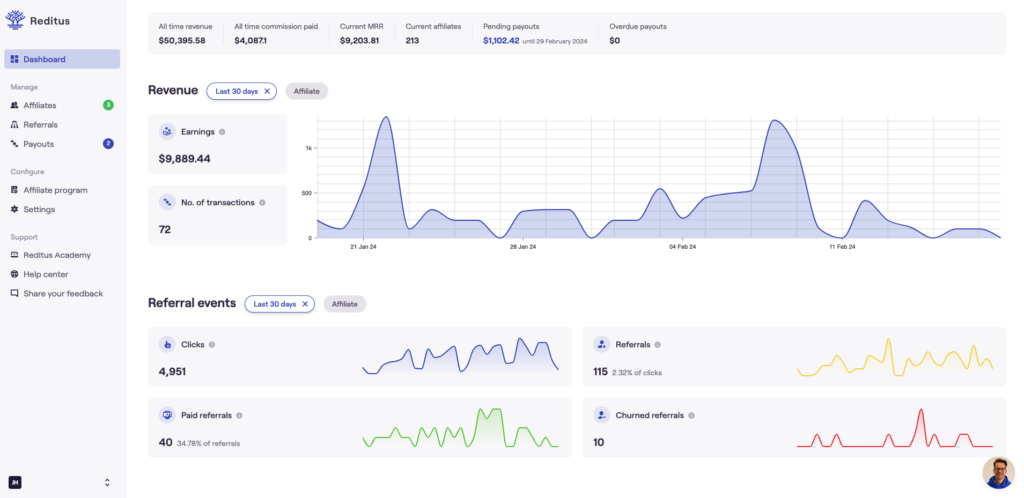 saas affiliate revenue generated